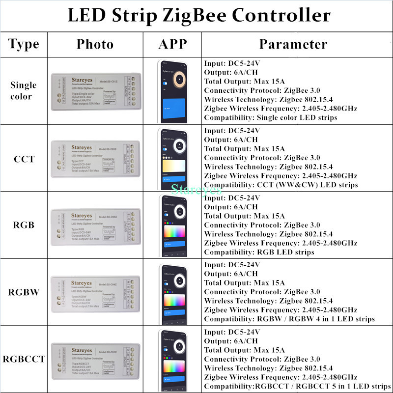 LED قطاع الذكية تويا زيجبي تحك - مراجعة Zigbee Coordinator Stick وسعره