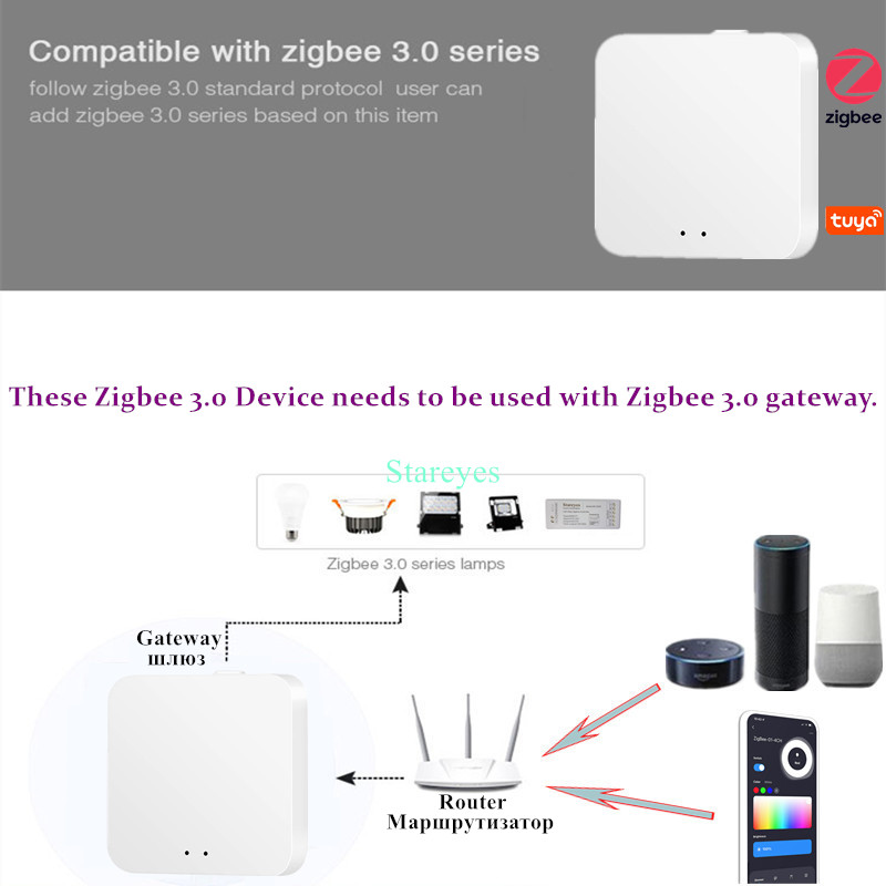 LED قطاع الذكية تويا زيجبي تحك - مراجعة Zigbee Coordinator Stick وسعره
